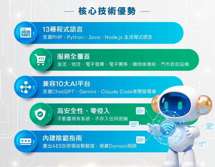 金流、電子發票、物流、購物車模組，Chat gpt 、Gemini、Claude Code 開發API串接